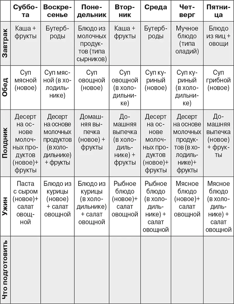 При такой схеме не нужно готовить каждый день только свежее Нужно выбирать - фото 19