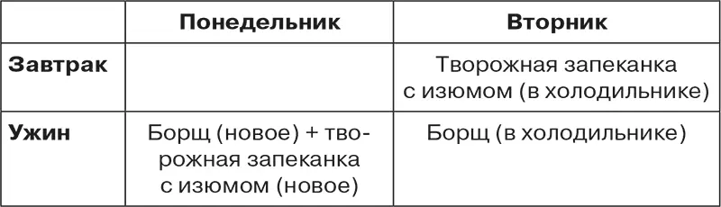 Примеры быстрых блюд на завтрак в будний день когда вы спешите Каши - фото 24