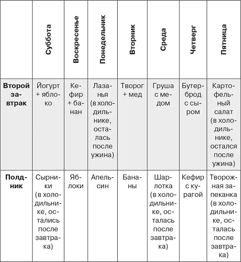 Не ставьте блюда которые нужно готовить дольше 5 минут на эти дополнительные - фото 25