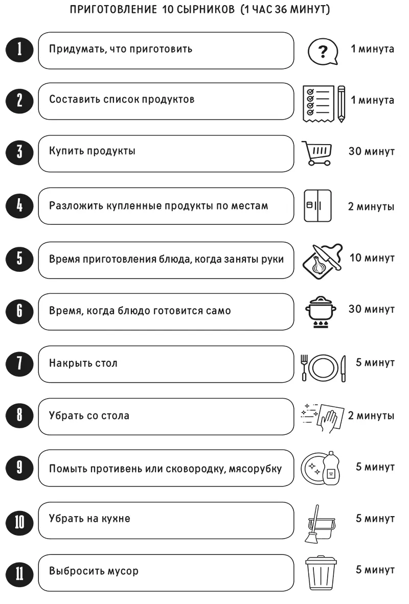 Также ваша посудомойка не будет мыть посуду дольше если в нее поставить не 1 - фото 26