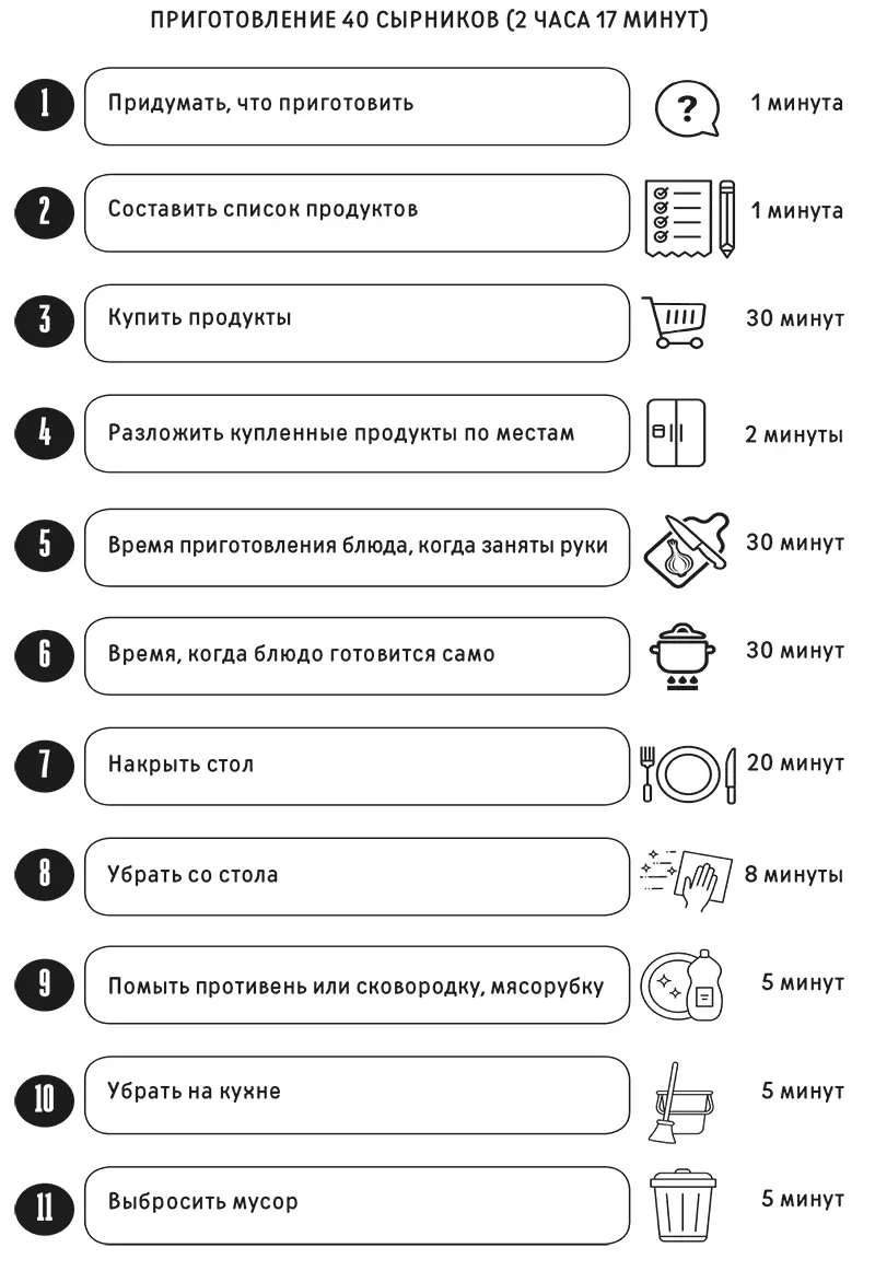 Также ваша посудомойка не будет мыть посуду дольше если в нее поставить не 1 - фото 27