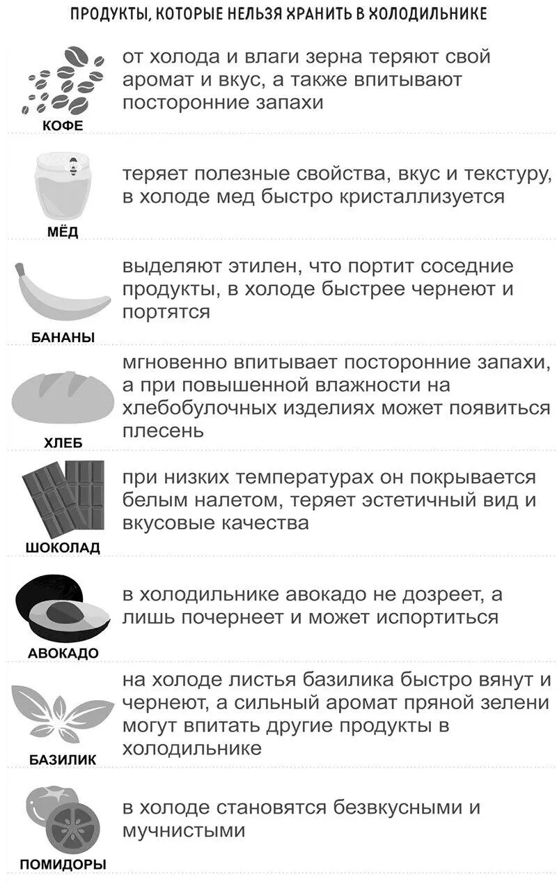 Лайфхак покупайте и используйте контейнеры квадратной или прямоугольной формы - фото 34