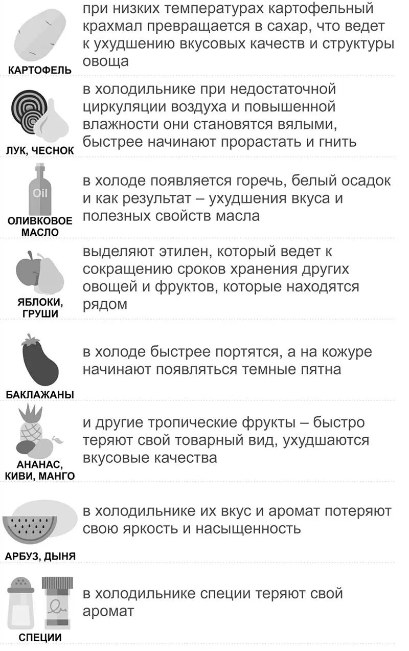 Лайфхак покупайте и используйте контейнеры квадратной или прямоугольной формы - фото 35