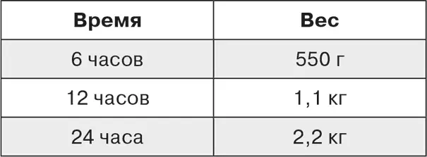 2 Разморозка в герметично закрытом пакете погруженном в ледяную воду Важно - фото 43