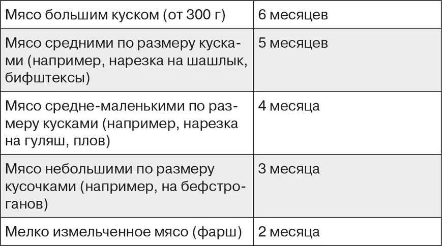 Видите даже мамонт не будет храниться столетиями Особенно если из него - фото 45