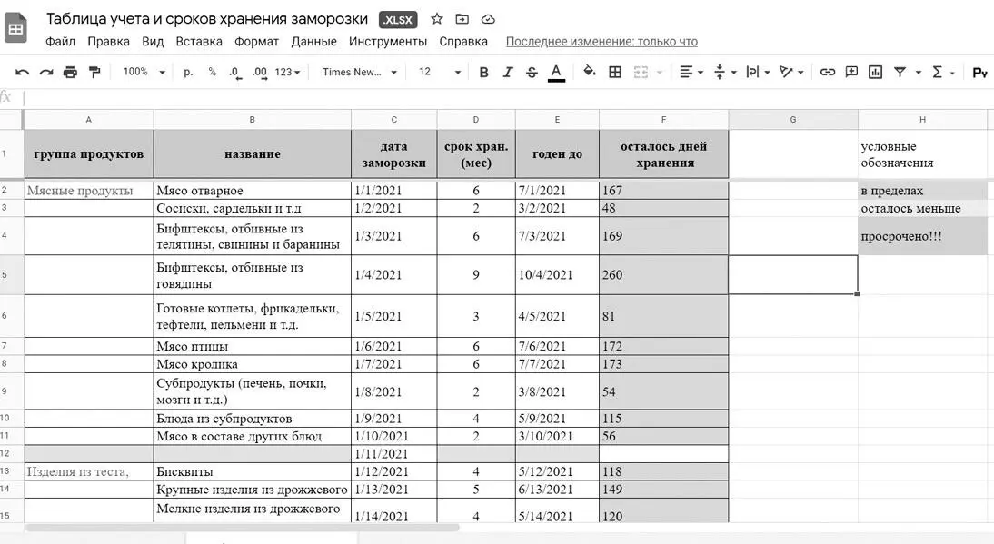 Вакуумация продуктов полуфабрикатов и готовых блюд Наверняка вы слышали что - фото 47