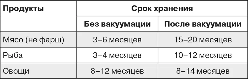 2 Также некоторые продукты например огурцы или тыква при хранении выделяют - фото 49