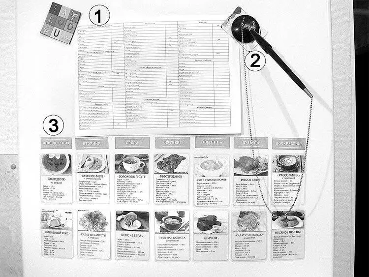 1 Базовый список продуктов листок А4 с перечнем всех продуктов и - фото 53