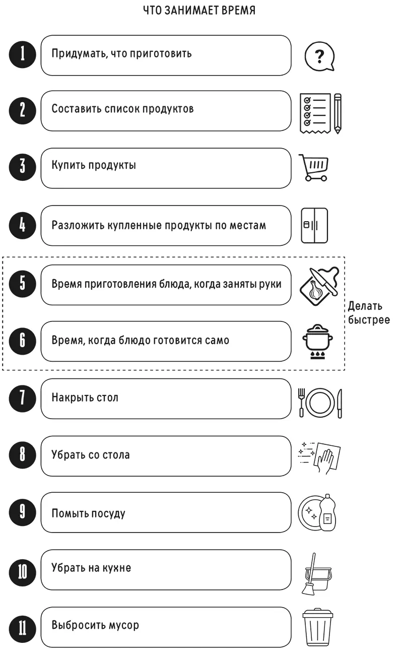Представьте что вам надо приготовить ужин основное блюдо гарнир к нему и - фото 60