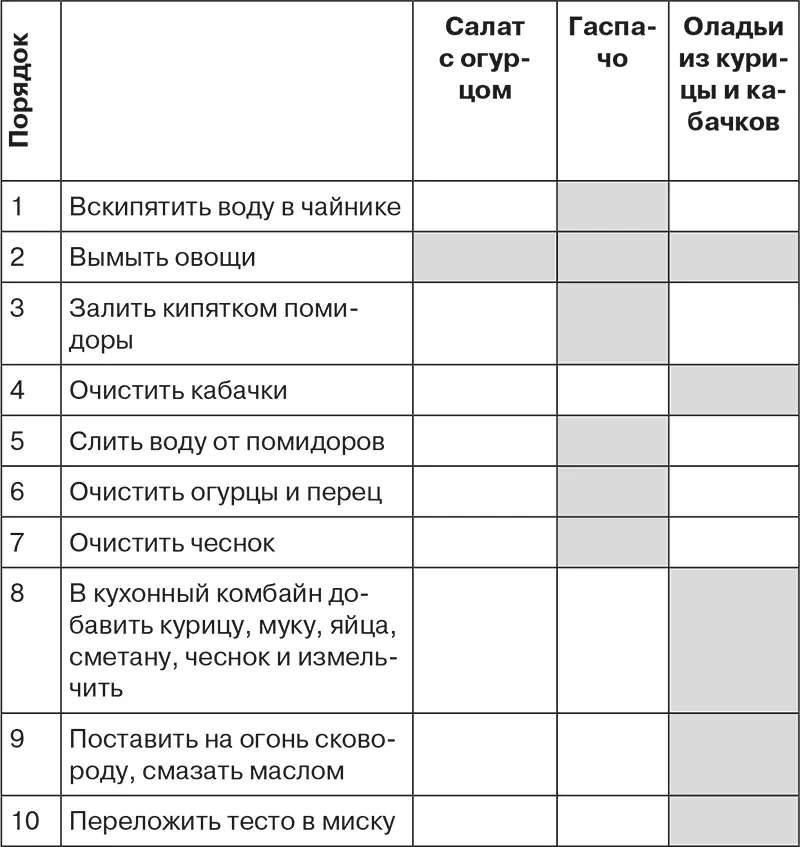 Цифры означают порядок действий Всего для приготовления 3х блюд нужно сделать - фото 61