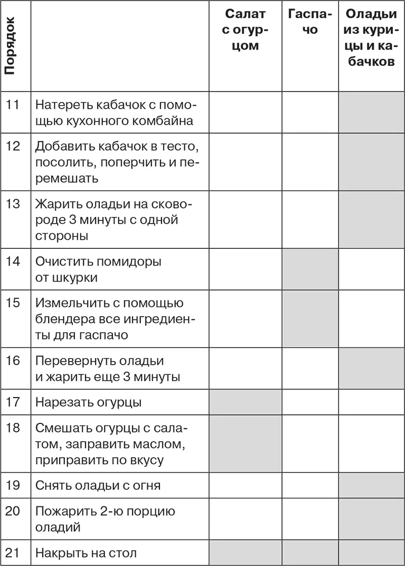 Цифры означают порядок действий Всего для приготовления 3х блюд нужно сделать - фото 62