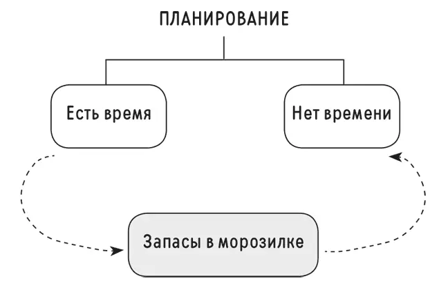 Есть финансовые возможности купить по выгодной цене какието продукты - фото 68