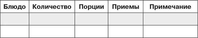 Блюдо наименование блюда которое готовится Например голубцы гречневая - фото 73