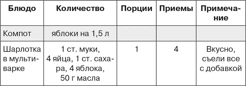 Если вы хотите понять в каких объемах вам нужно готовить и сколько для этого - фото 76