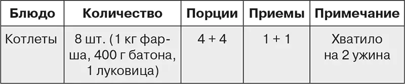 Будет удобно если вы сможете завести специальную тетрадку для пищевого - фото 77
