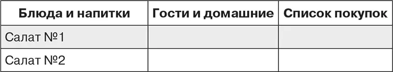 Теперь о выборе блюд Вы принимаете у себя дома не ресторанных критиков от - фото 79