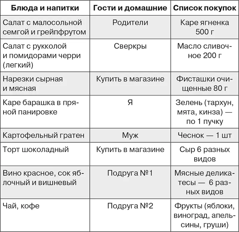 В список покупок для меню не забудьте дописать хлеб приправы соусы фрукты и - фото 85
