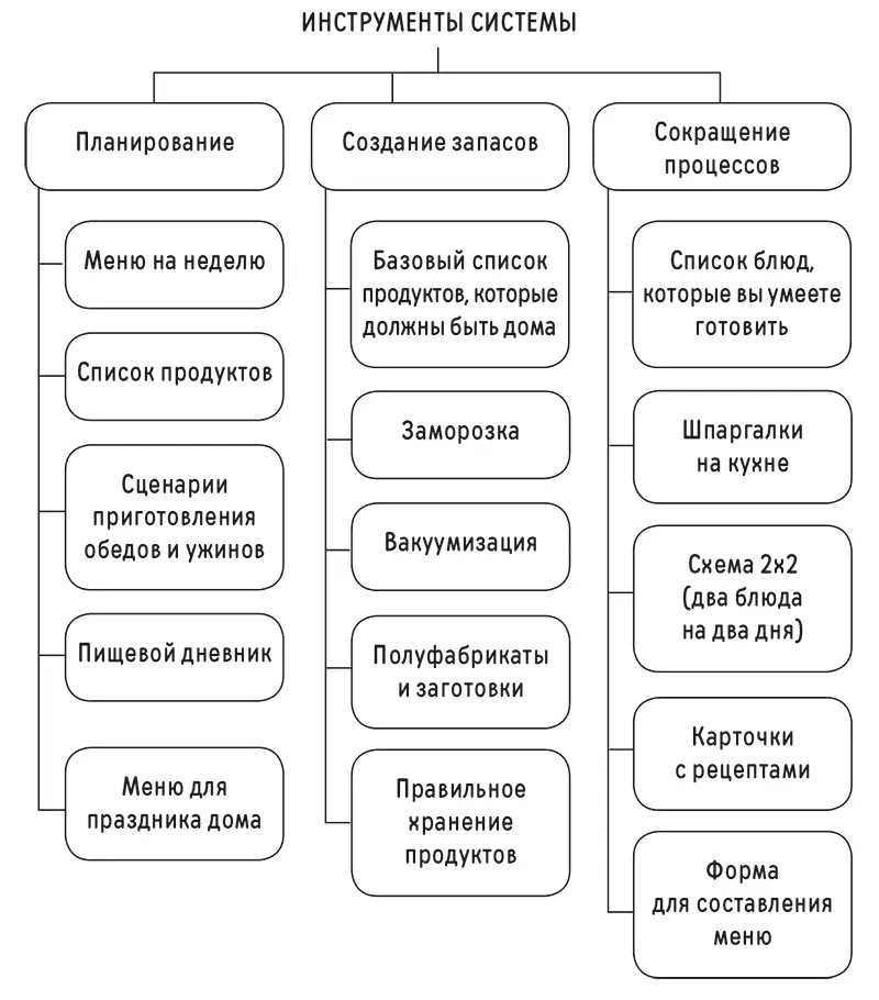 У вас наверняка сейчас есть некоторые привычки связанные с приготовлением - фото 87