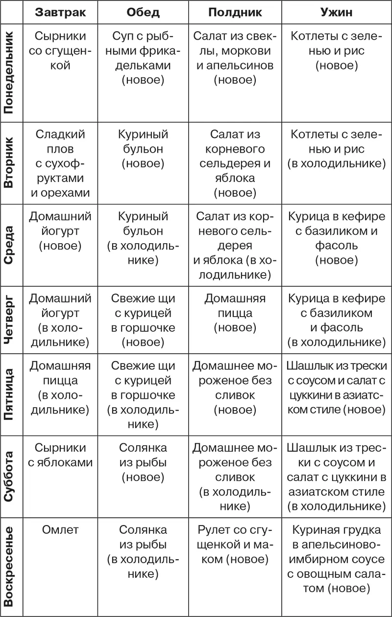 Меню на неделю с по осень Меню на неделю с по лето - фото 88