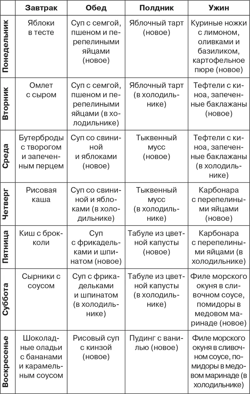 Меню на неделю с по лето - фото 89
