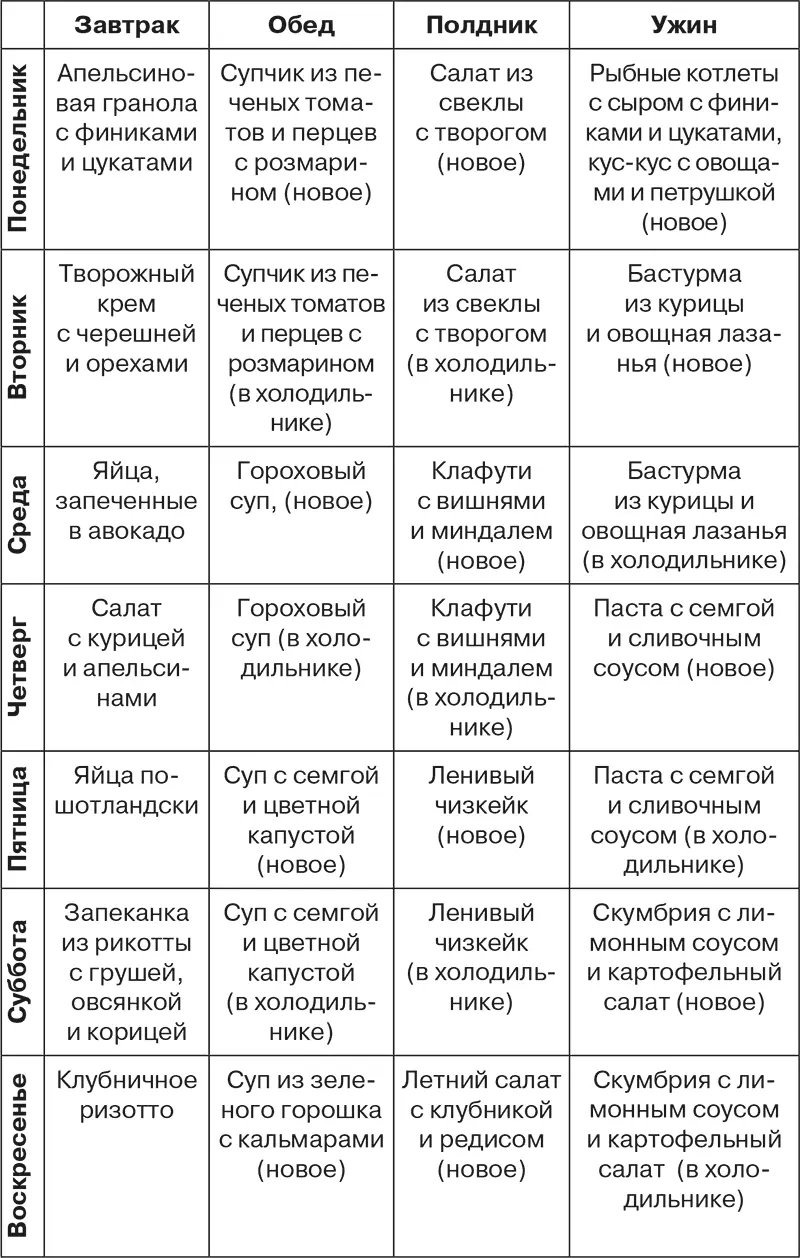 Меню недели Таймменеджмент на кухне - фото 90