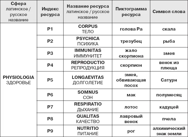 Таблица соответствия астрологических и оккультных сим - фото 777