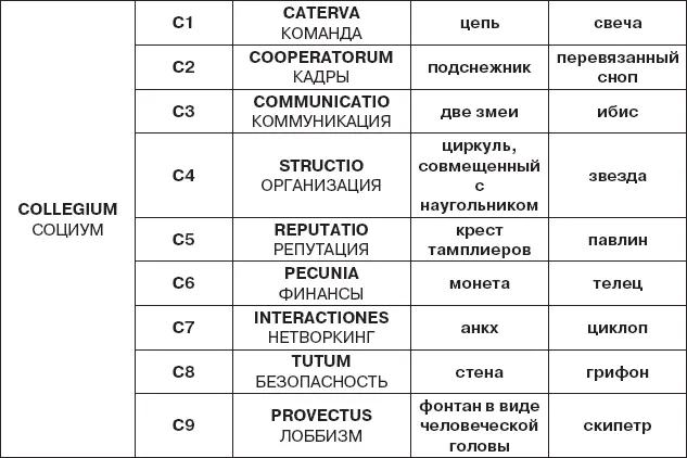 Таблица соответствия астрологических и оккультных символов камней и цветов 1 - фото 780
