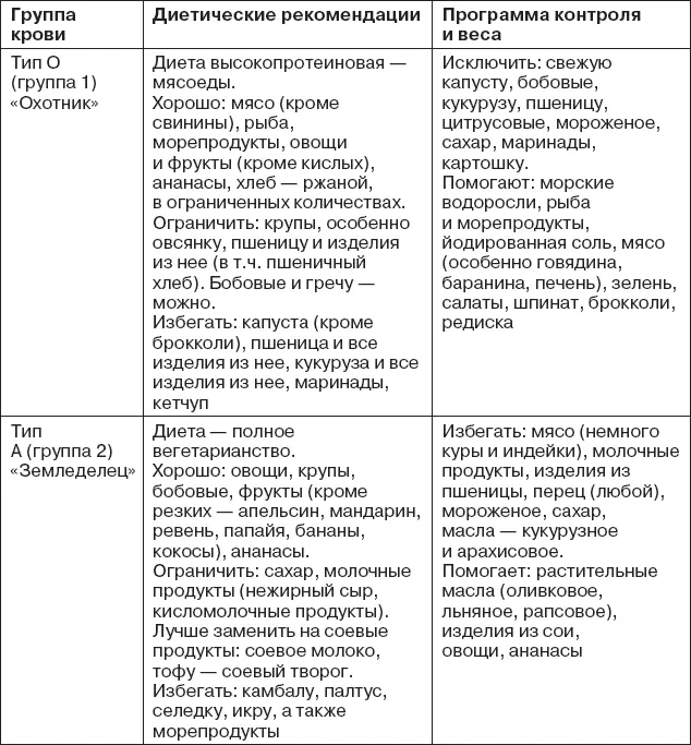 ДИЕТА METABOLIC BALANCE Принцип диеты Немецкая система питания разрабатываемая - фото 787