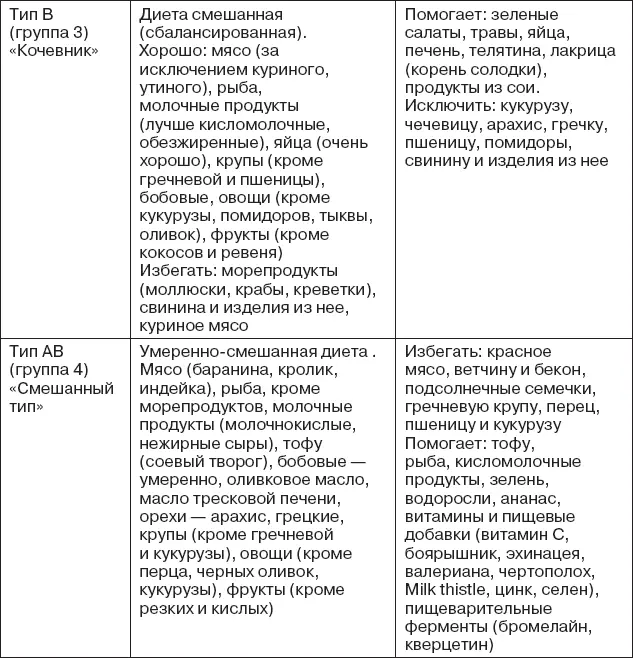 ДИЕТА METABOLIC BALANCE Принцип диеты Немецкая система питания разрабатываемая - фото 788