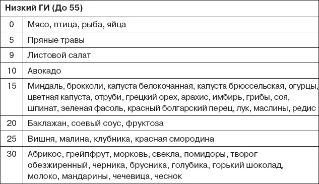 КИСЛОТООБРАЗУЮЩИЕ И ЩЕЛОЧЕОБРАЗУЮЩИЕ ПРОДУКТЫ Полное описание символической - фото 789