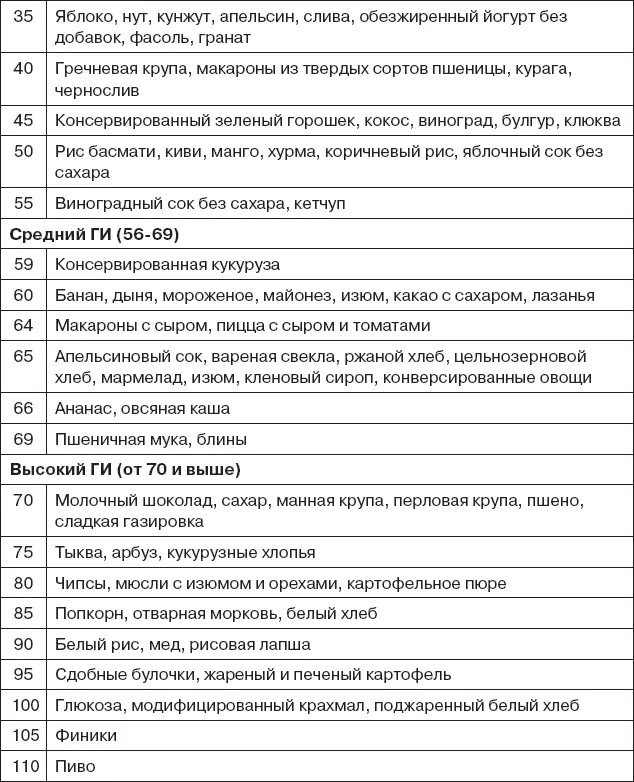 КИСЛОТООБРАЗУЮЩИЕ И ЩЕЛОЧЕОБРАЗУЮЩИЕ ПРОДУКТЫ Полное описание символической - фото 790