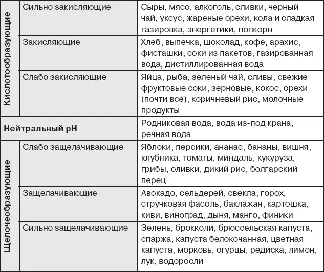Полное описание символической системы ресурсов karmamagic Сфера ЗДОРОВЬЕ - фото 791