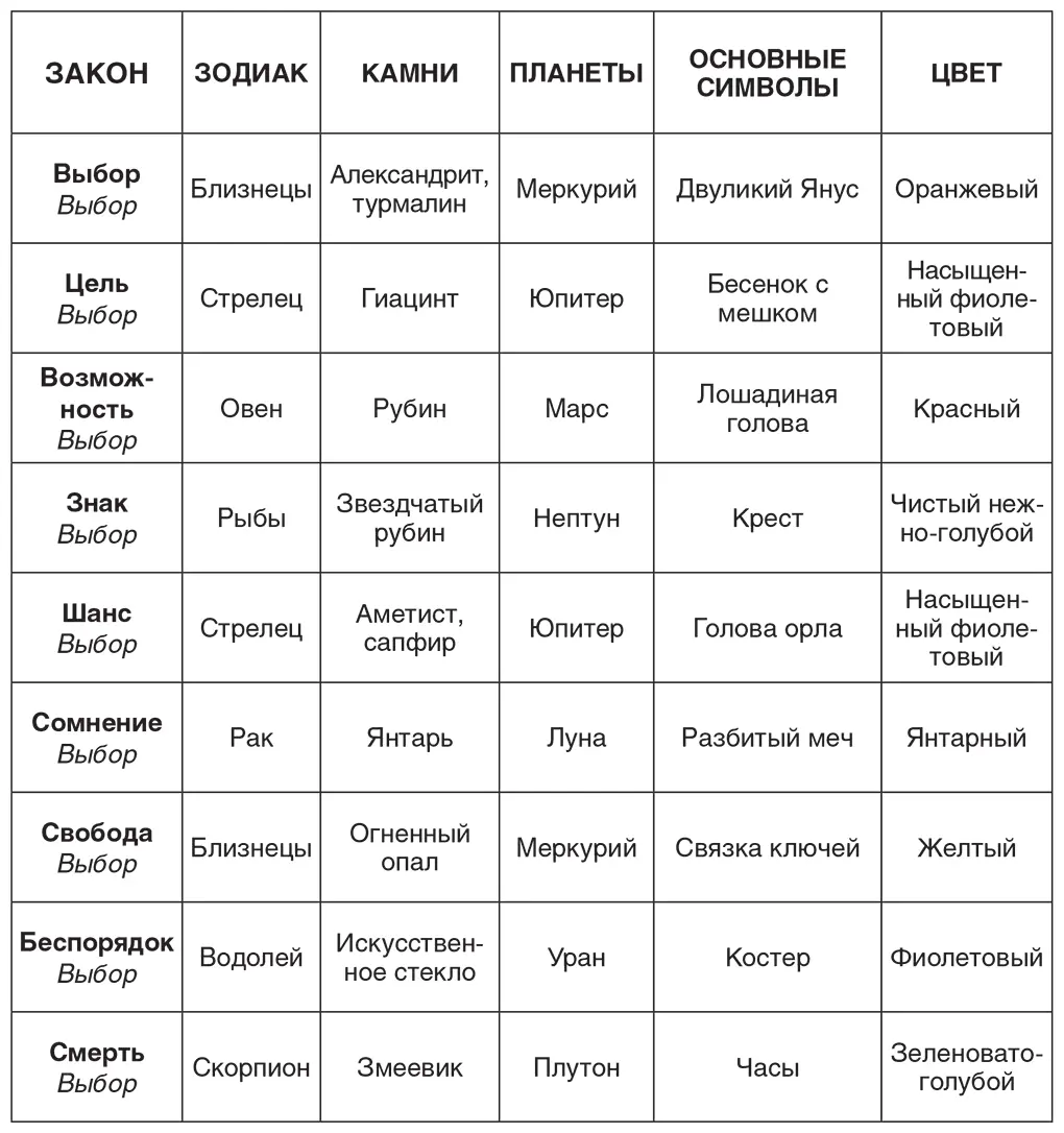 Все цветовые соответствия и - фото 124