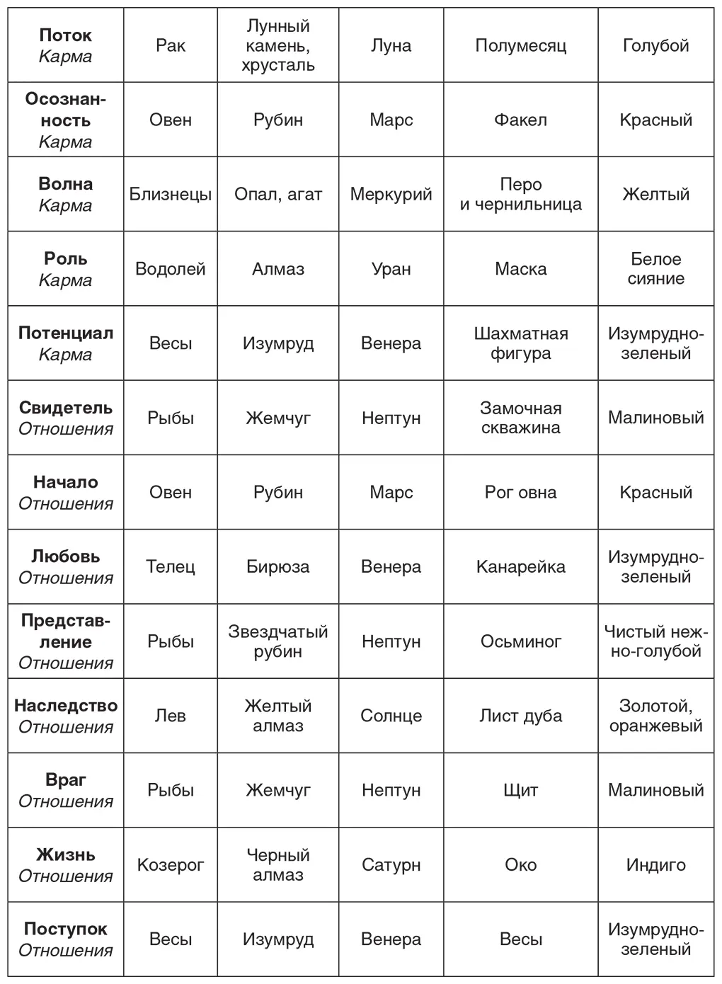 Все цветовые соответствия и соответствия камней определены с помощью - фото 126