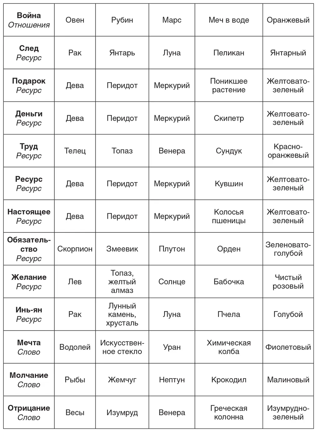 Все цветовые соответствия и соответствия камней определены с помощью - фото 127