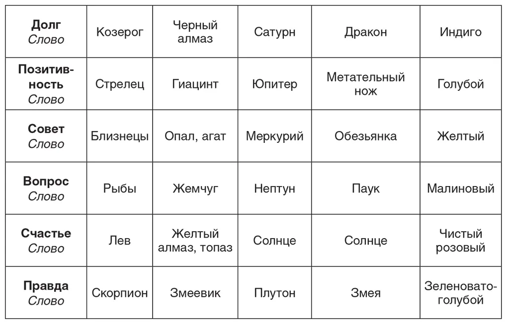 Все цветовые соответствия и соответствия камней определены с помощью - фото 128