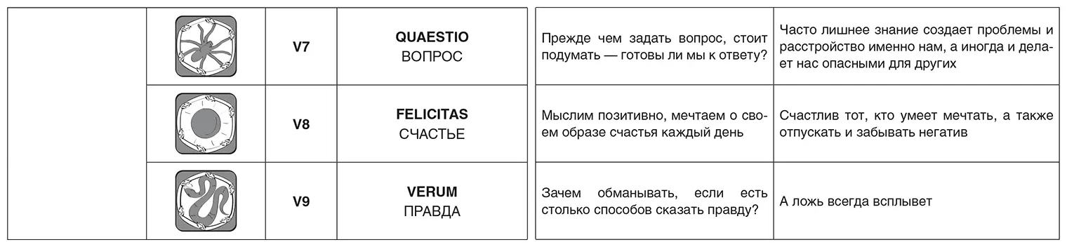 Приложение 3 Полное описание символической системы законов Karmalogic Сутра - фото 135
