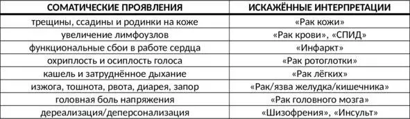 Таб 1 Типичные искажённые ипохондрические интерпретации Причины ипохондрии - фото 2