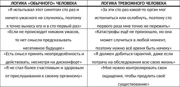 Таб 5 Искажённая логика тревожного человека ШАГ 4 ОСОЗНАЙТЕ ПРИРОДУ - фото 16