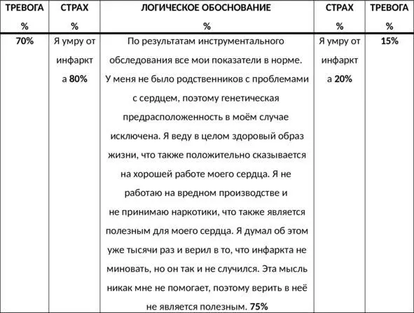 Таб 7 Таблица ипохондрических страхов ШАГ 16 ПРИНИМАЙТЕ ТРЕВОЖНЫЕ ЧУВСТВА - фото 23