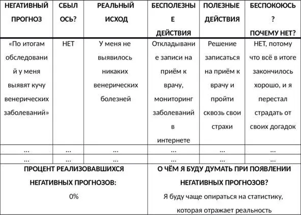 Таб 12 Таблица прошлых беспокойств о здоровье ШАГ 22 ВЫПИШИТЕ ТЕКУЩИЕ - фото 35