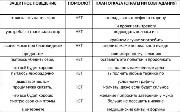 Таб 14 Таблица защитного поведения ШАГ 24 ПОГРУЖАЙТЕСЬ В САМЫЕ СТРАШНЫЕ - фото 38