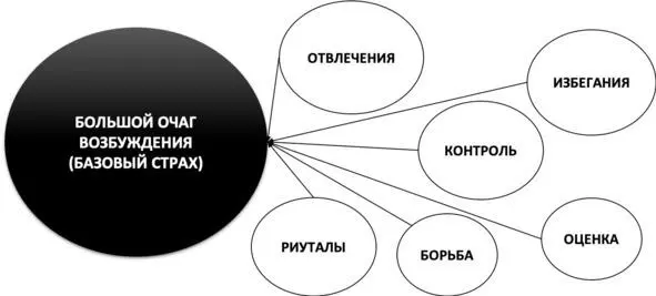 Рис 25 Причины усиления большого очага возбуждения Рис 26 Отличие - фото 40