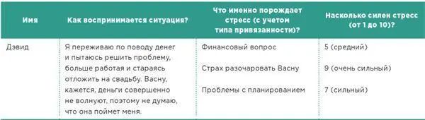 Несмотря на то что у Дэвида было множество триггеров вызывающих стресс ни - фото 14