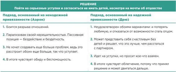 Теперь ваша очередь Заполните свою таблицу начиная с уже принятого вами - фото 16