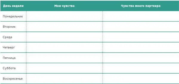 Вопросы для обсуждения Насколько отличался этот опыт от того как вы обычно - фото 21