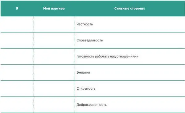 Другие источники Книги о привязанностях и отношениях Conscious Lesbian - фото 28