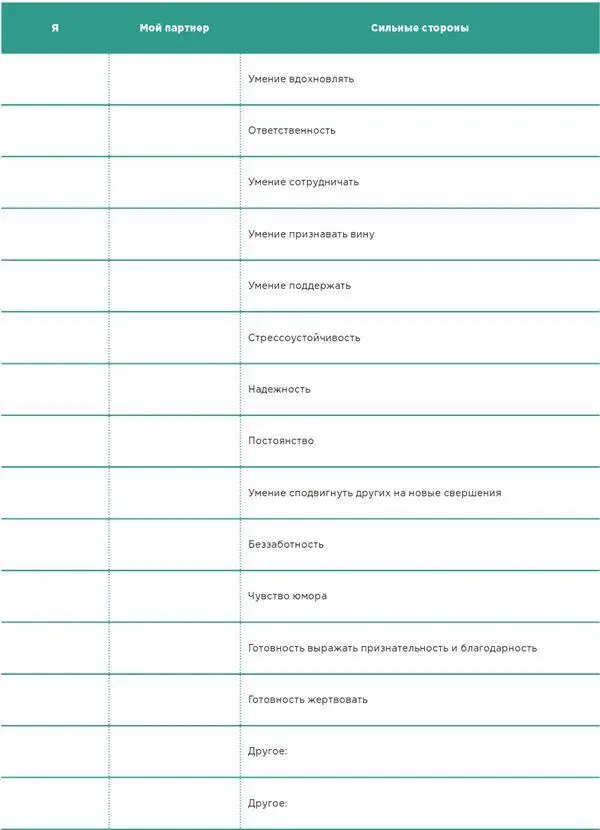 Другие источники Книги о привязанностях и отношениях Conscious Lesbian - фото 29