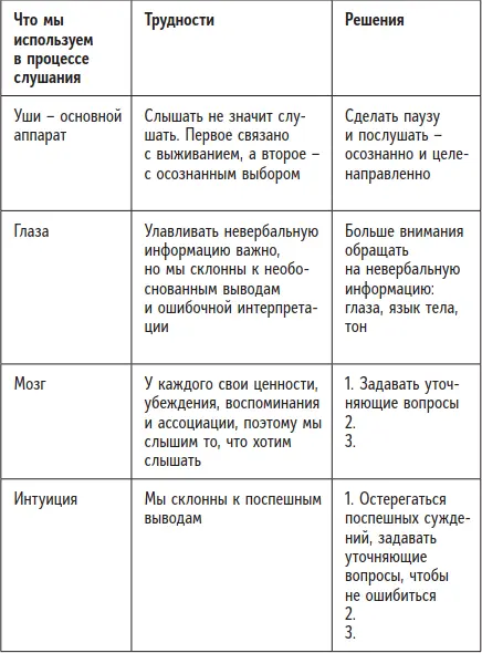Спринт Три минуты проведите в тишине а потом включите музыку и попробуйте - фото 11