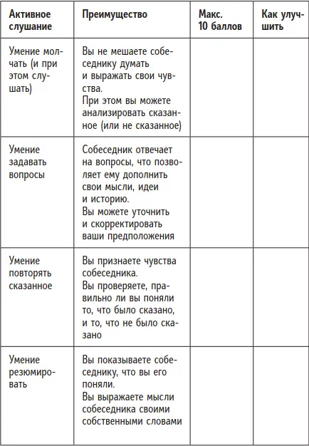 Основное упражнение Зачем задавать вопросы Ключевая способность активного - фото 12